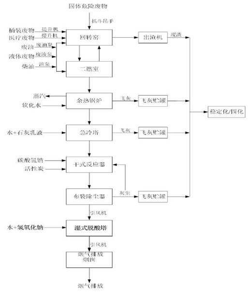 婁底市浩天環(huán)?？萍加邢薰?婁底危險(xiǎn)廢物經(jīng)營,環(huán)保技術(shù)開發(fā)及咨詢推廣,環(huán)境設(shè)施建設(shè),危險(xiǎn)廢物運(yùn)營管理